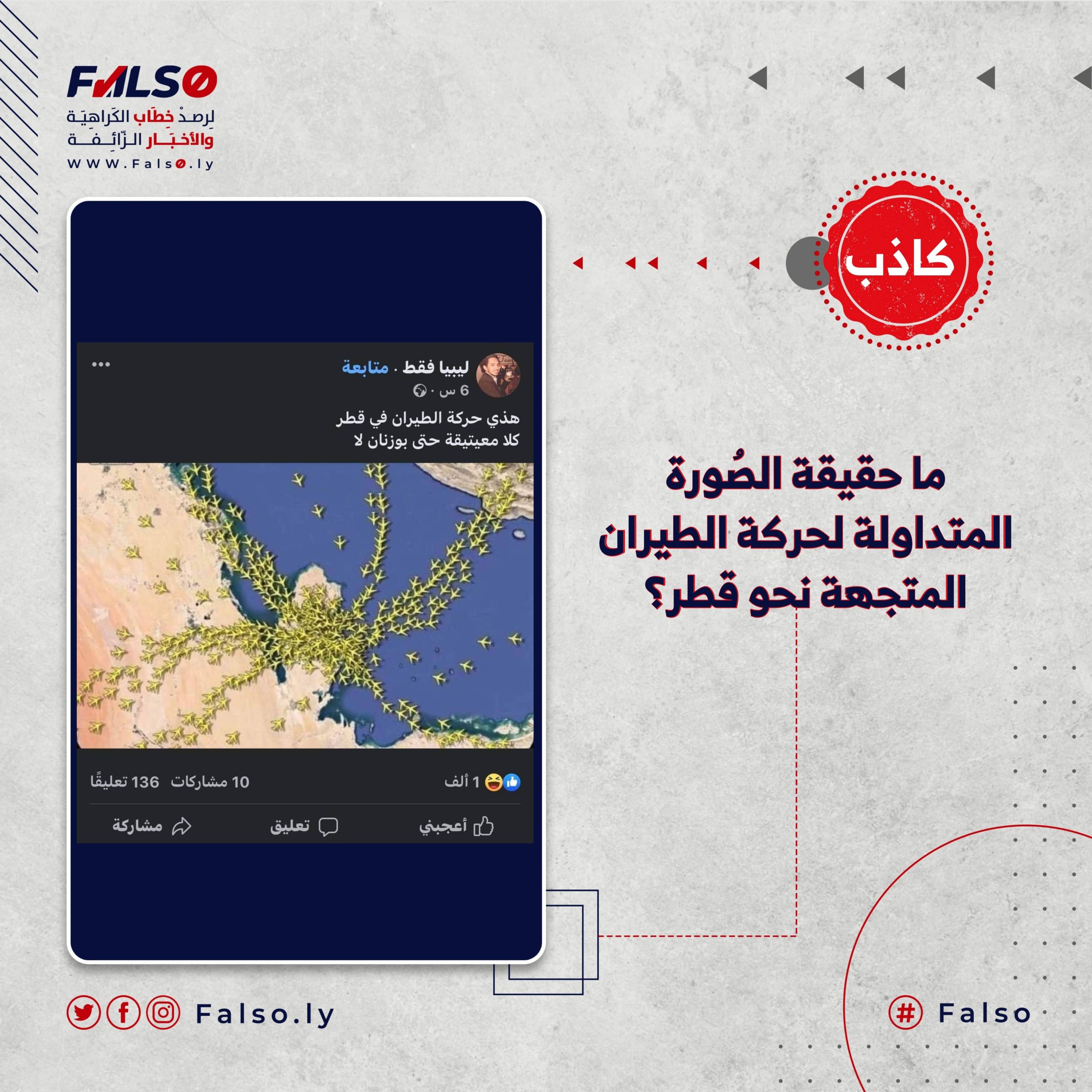 وبالبحث في موقع flightradar24 المتخصص بتتبع حركة الطيران حول العالم الإشارة لحركة الملاحة الجوية فوق دولة قطر يظهر أن عدد الطائرات ليس بالعدد المبالغ فيه كما في الادعاءات المنشورة وبالتالي فإن الادعاء كاذب