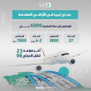 صورة توضح أن المتبقين من الحجاج الذين لم يصلوا مكة المكرمة 1800 حاج وأن إجمالي الحجاج لهذا العام 7800 حاج.