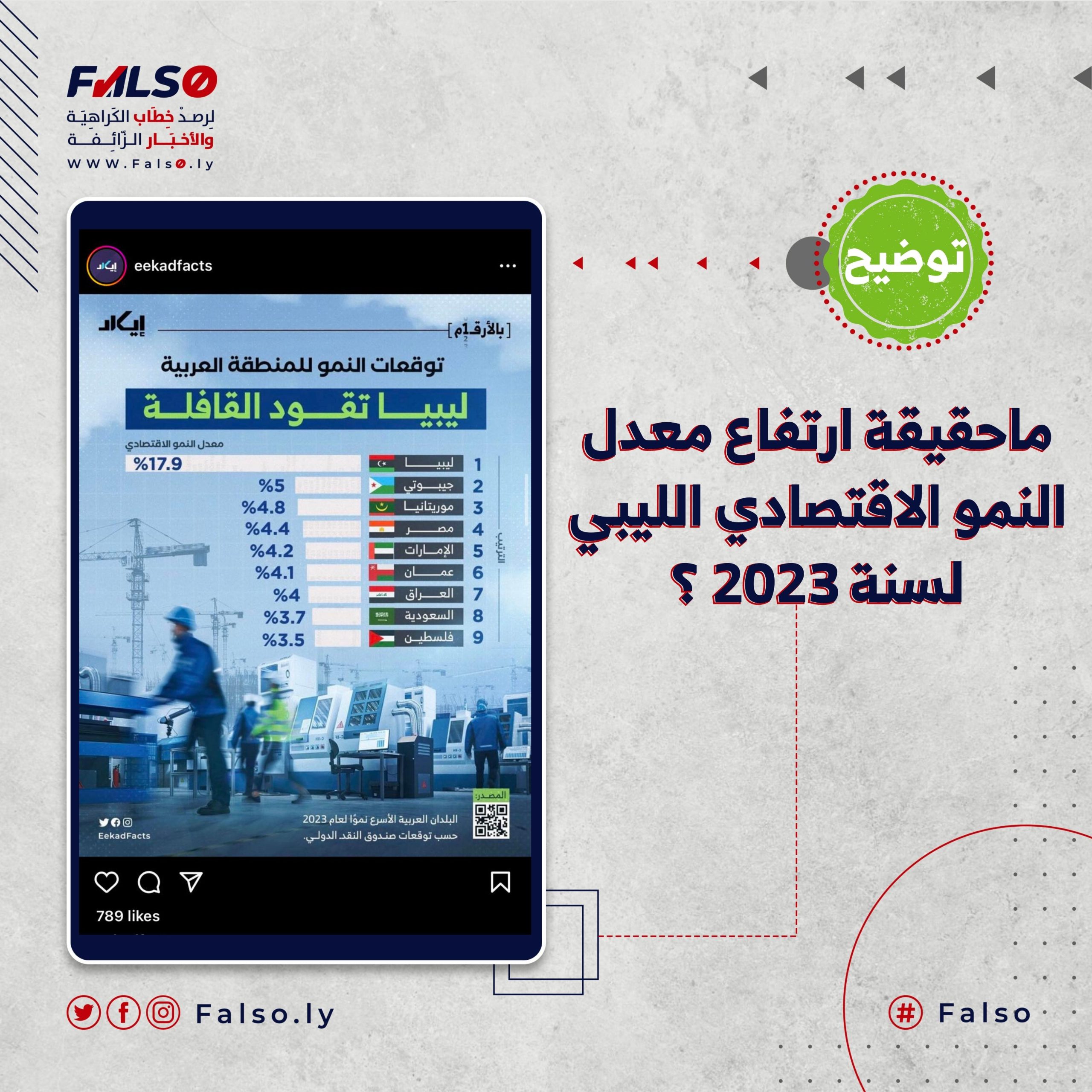 ماحقيقة ارتفاع معدل النمو الاقتصادي الليبي لسنة 2023 ؟