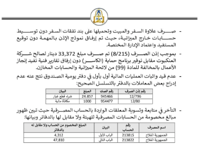 تقرير ديوان المُحاسبـة الليبي الأخير للعام 2022