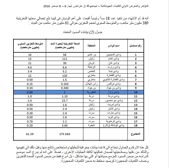 بيانات السنود المنفذة